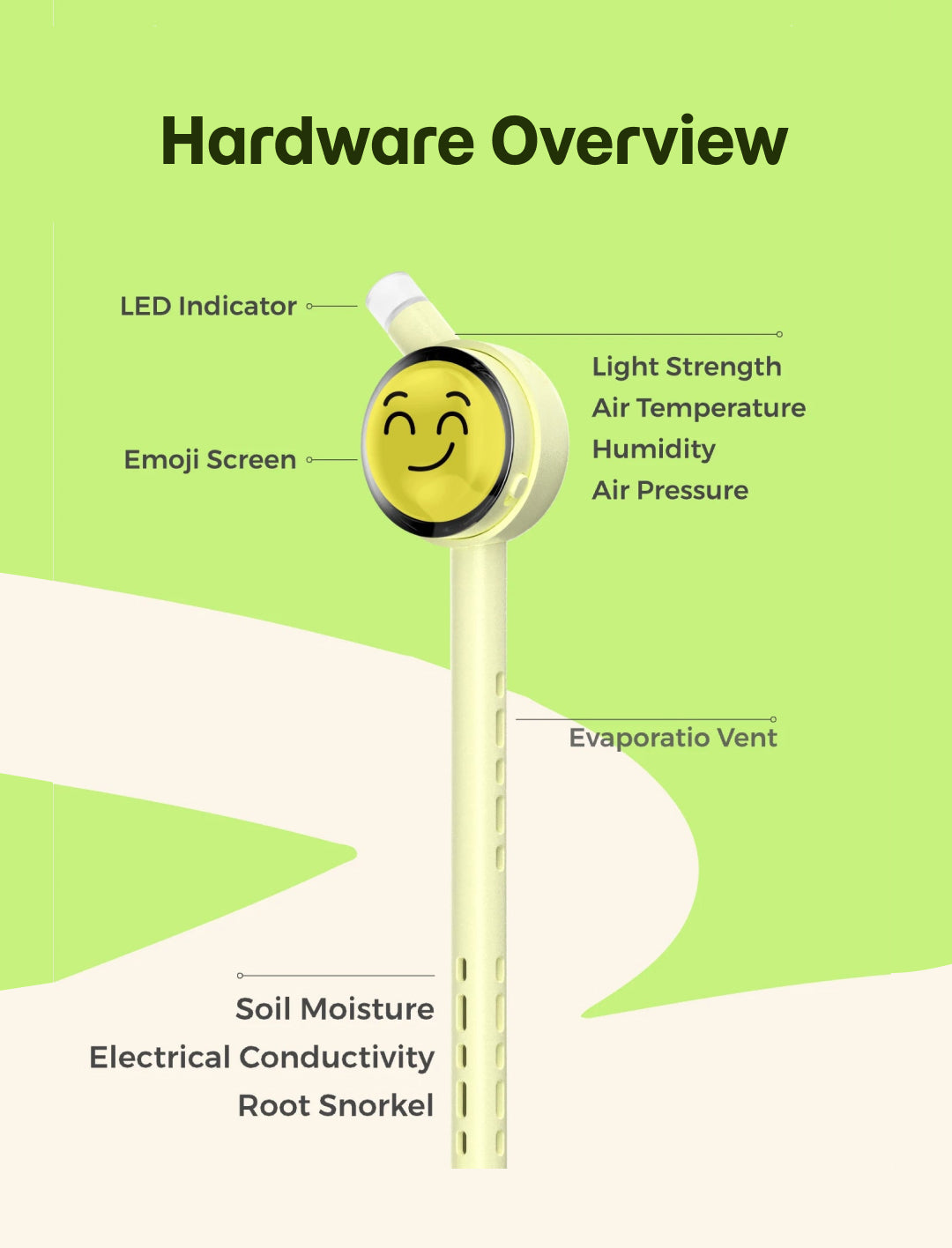 Plantiemoji data understanding