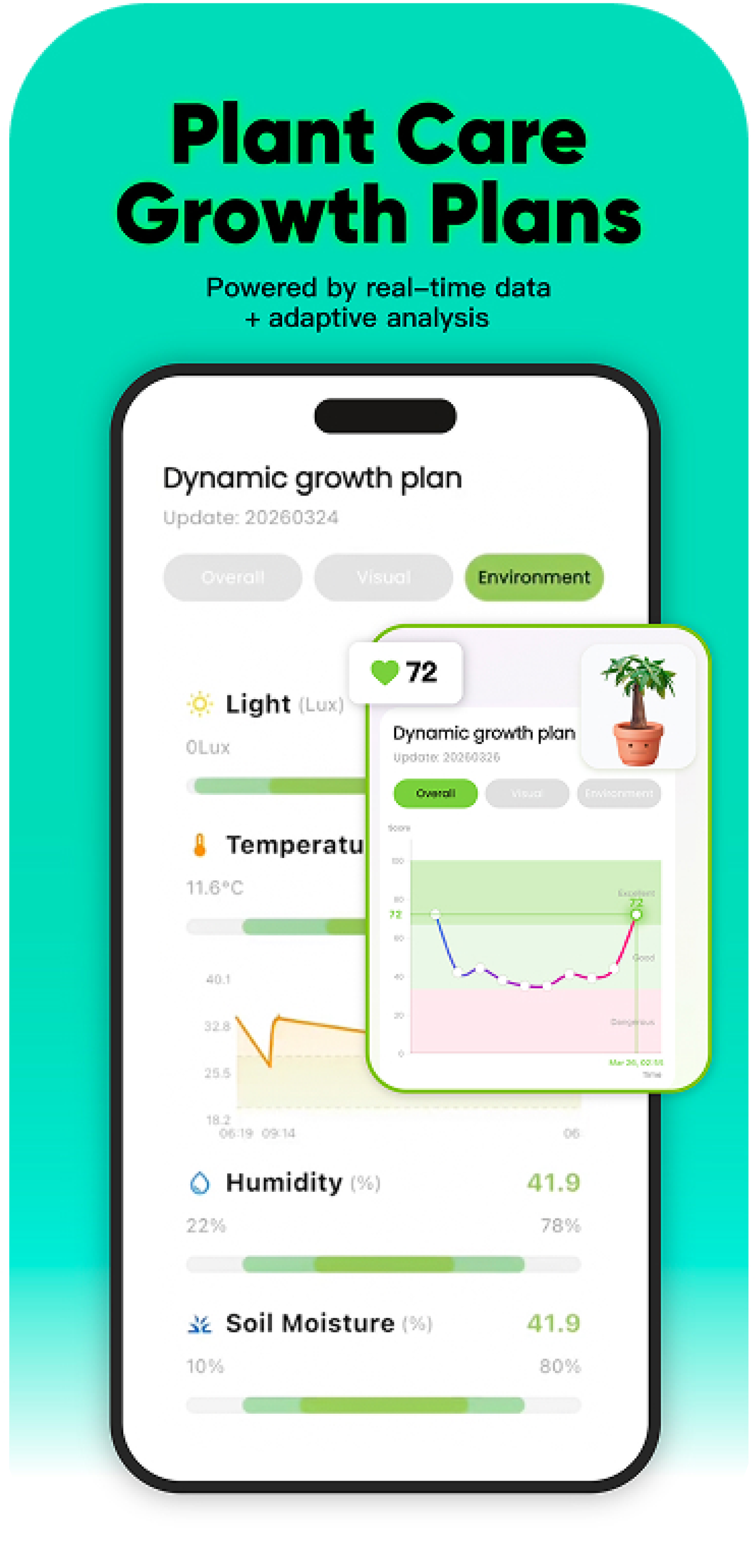 Plant score in Plantalk AI